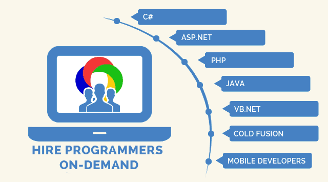 Hire A Web Developer, Designer or Programmer Right Now on CodeMint